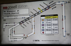 Frequent this N line