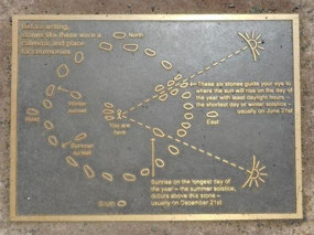 Layout of the Stones
