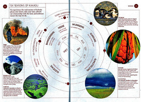 Six Seasons of Kakadu NP - NT