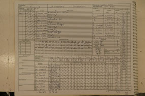 Oughtibridge Innings