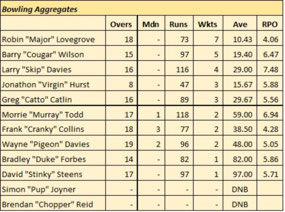 WAM Bowling Aggregates
