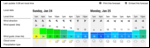 Wind Report