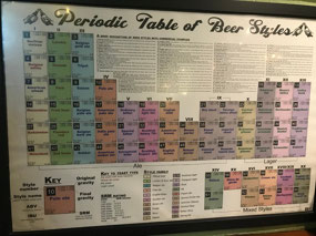 Cool pub decorations
