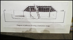 Cross section of pithouse