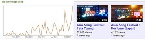 Another Massive Spike from Asia Song Festival