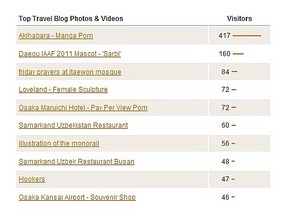 Top Ten Most Visited Pics