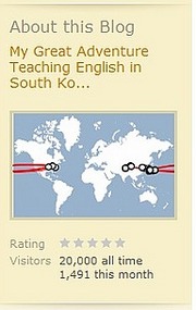 20,000 Visitors Reached