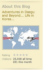 25,000 Visitors Reached