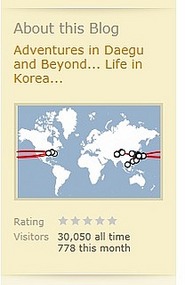 30,000 Visitors Reached