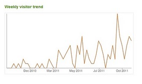 Stats Climbing