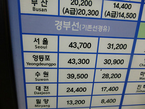 Suwon Train Line