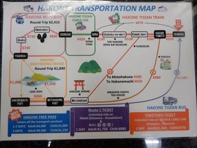 Hakone Route Maps