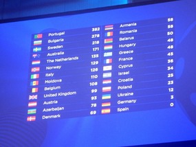 Jury Vote Scoreboard