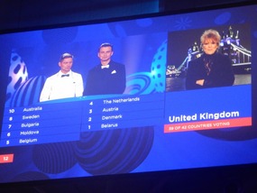 UK Votes
