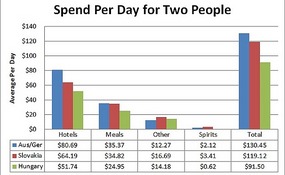 Cycling Expense Chart - Country Comparison