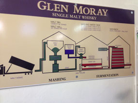 Glen Moray Distillery