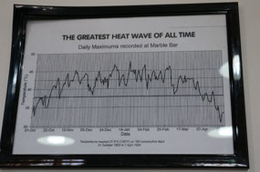The Greatest Heatwave of All Time