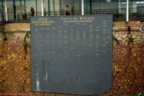 High water levesl for each year