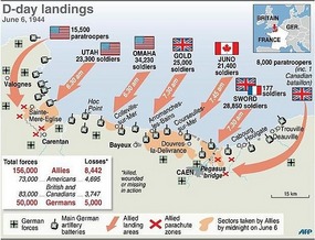 D-Day landings